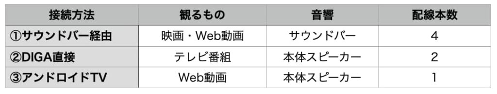 プロジェクターの接続方法