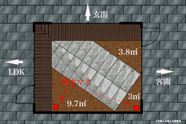 中庭のある平屋