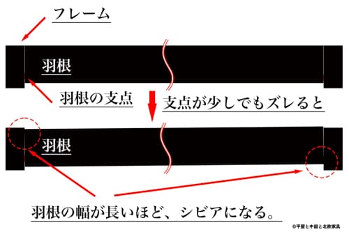 エアコンルーバー