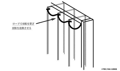 エアコン目隠しルーバーDIY