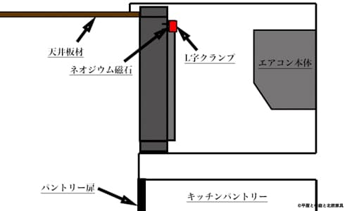 エアコン目隠しルーバーDIY