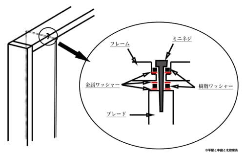 エアコンルーバーDIY