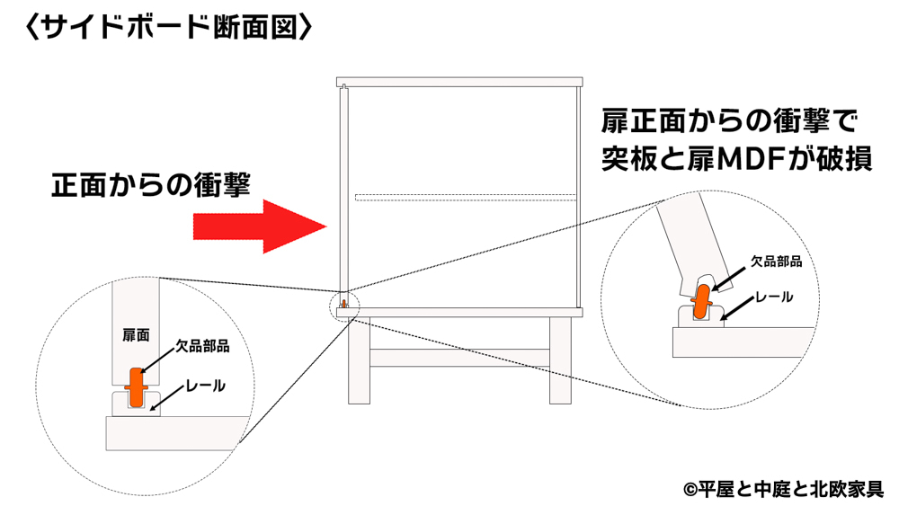 ローズウッドのサイドボード