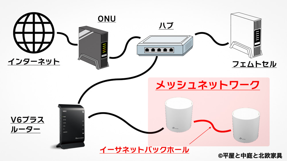 DecoX20機器レイアウト